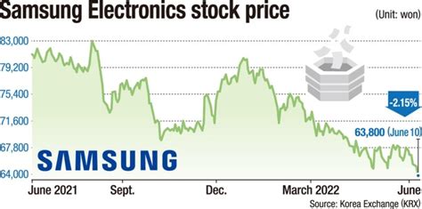 samsung stock in usd|Samsung Electronics Co., Ltd. (SSNLF) .